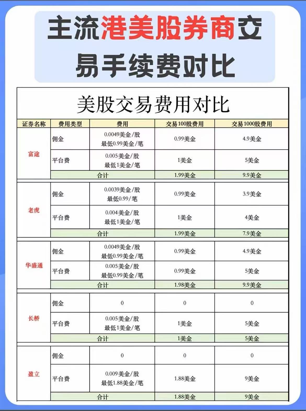 开户入金福利