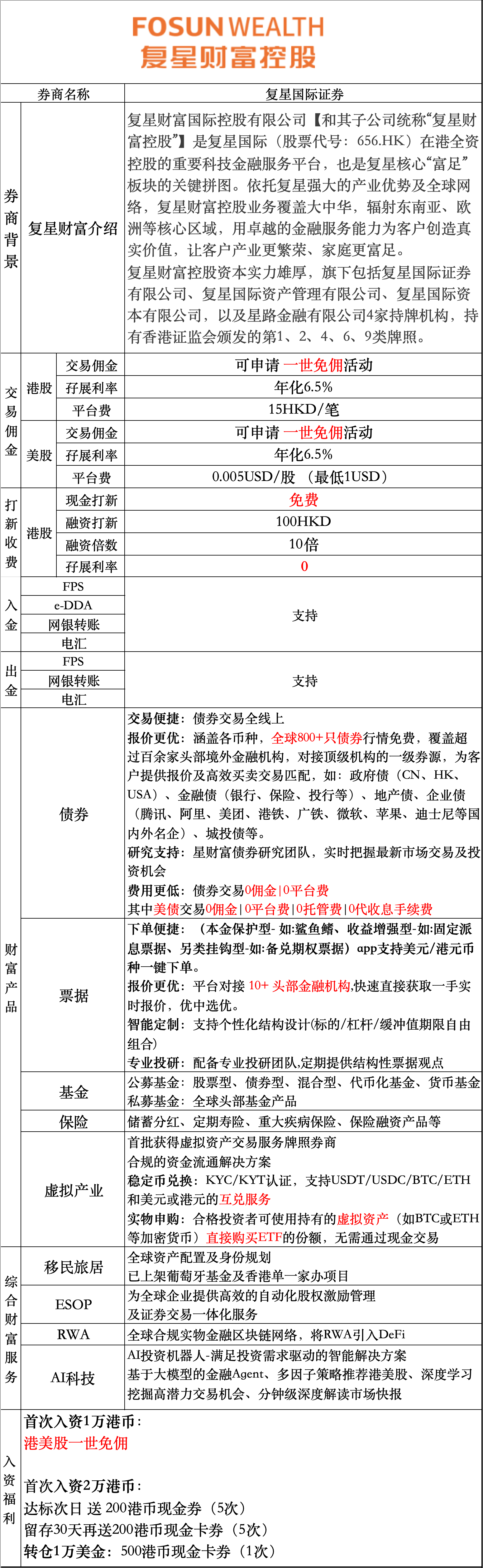 开户流程示意图