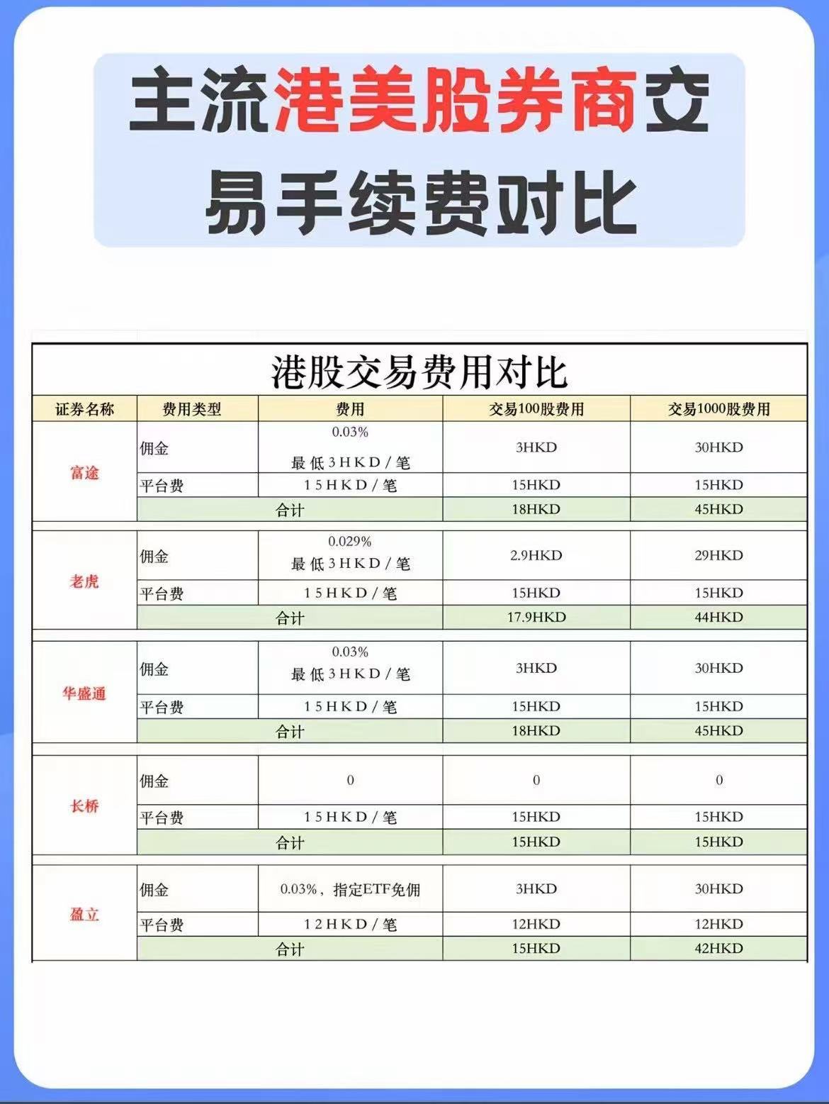 开户入金福利