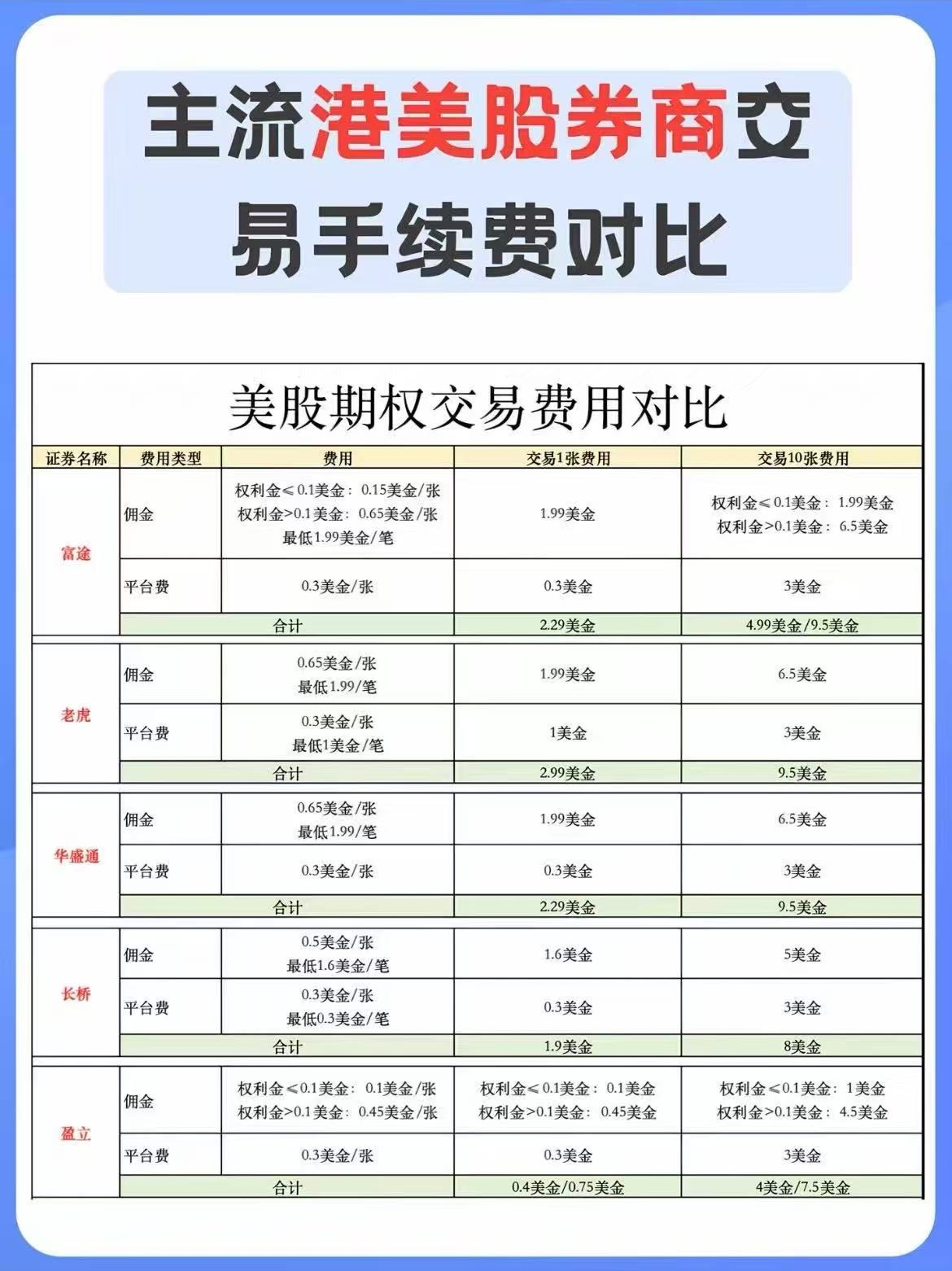 开户入金福利