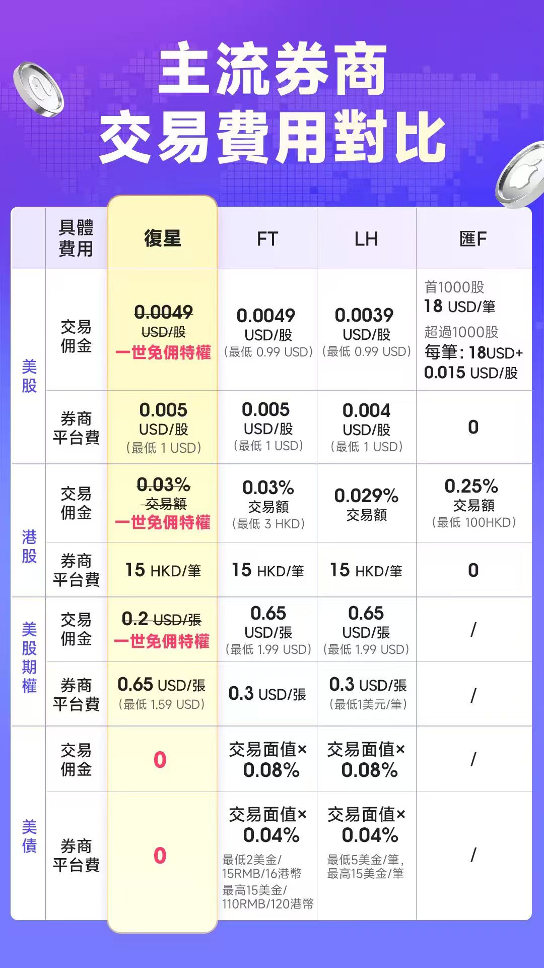 开户流程示意图